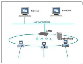 2017-2023年中國計算機系統(tǒng)集成市場前景研究與戰(zhàn)略咨詢報告——聚焦網(wǎng)絡系統(tǒng)集成