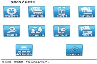 三公司受益征信市場化藍海開啟，計算機網絡工程業務迎來新機遇
