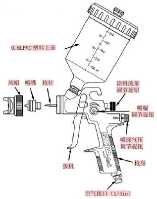 手動(dòng)噴槍維護(hù)全攻略